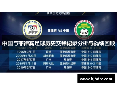 中国与菲律宾足球历史交锋记录分析与战绩回顾